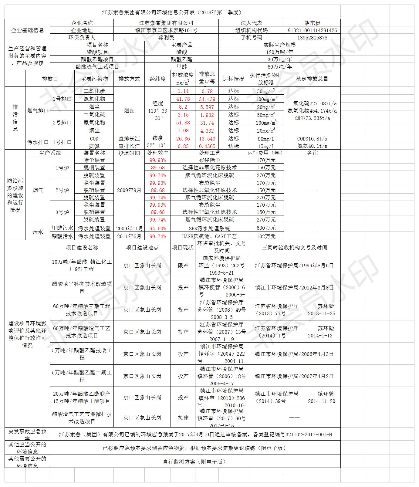 利发体育官方(China)官方网站·V6.50.9官方版第二季度环境信息公开表（2018.4）.jpg